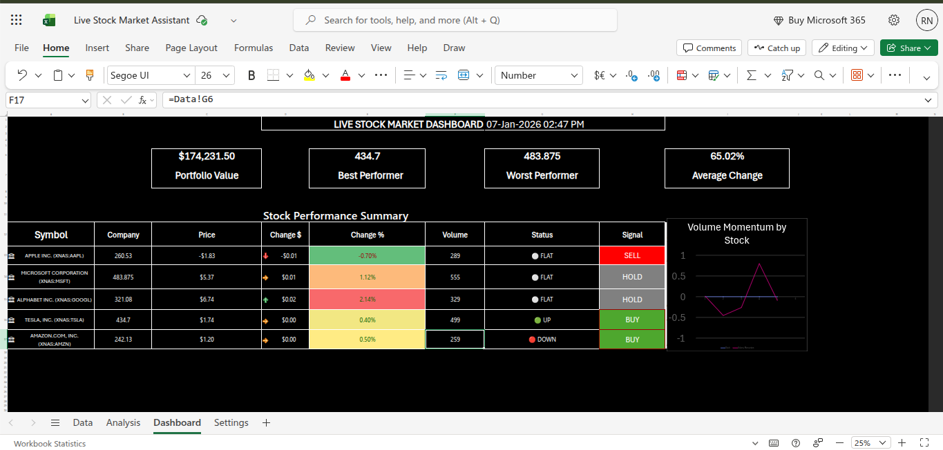 Live Stock Market Assistant — Excel dashboard overview